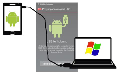 Mengatasi Koneksi USB Android Tidak Terdeteksi